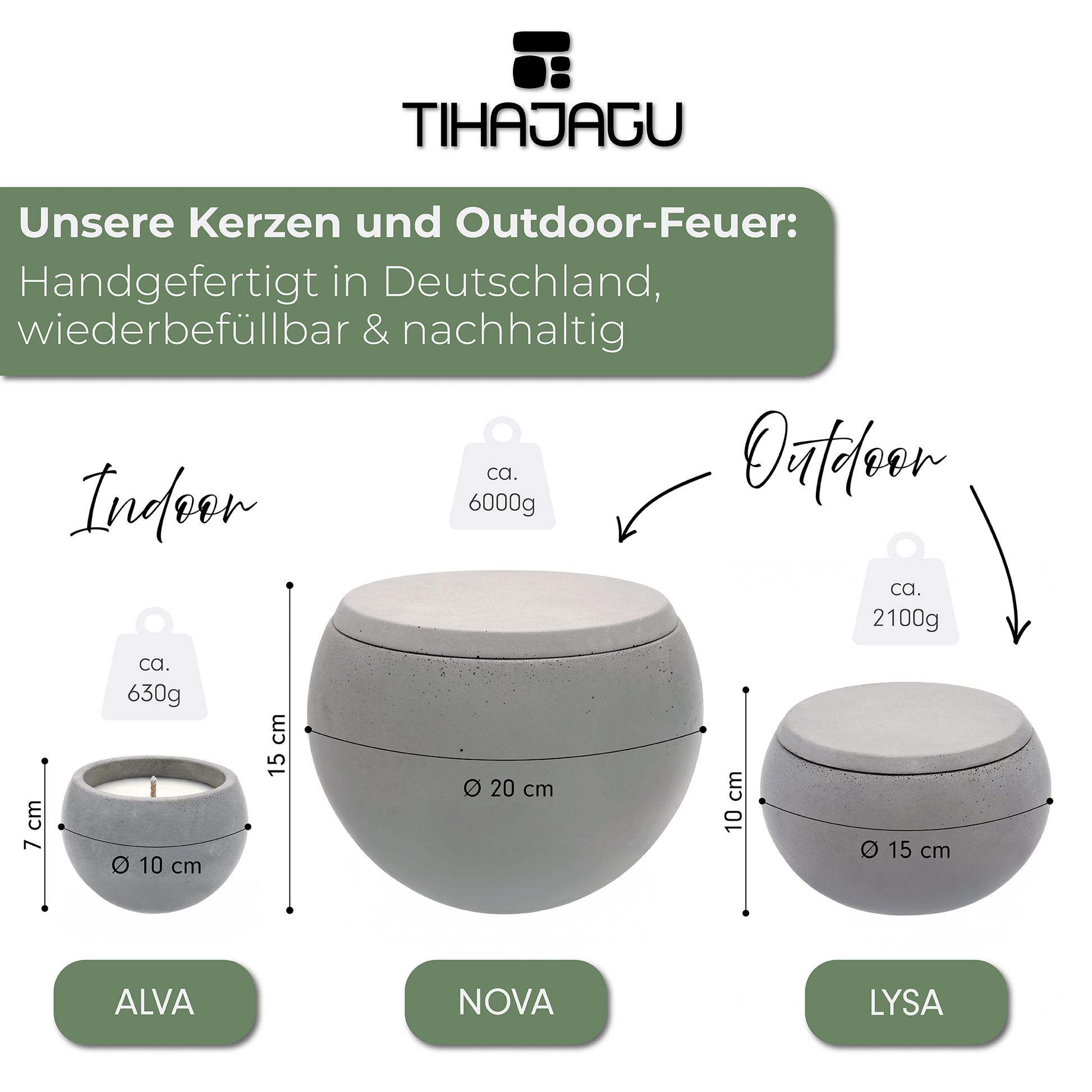 Vergleich zwischen Alva, Lysa und Nova